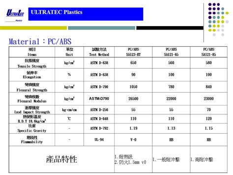 pcab|pc abs datasheet.